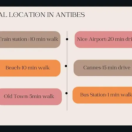 Calm: Your Coastal Haven Appartamento Antibes